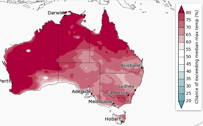 NEM Priorities - Let's Get Through Another Hot, Dry Summer | Energetics